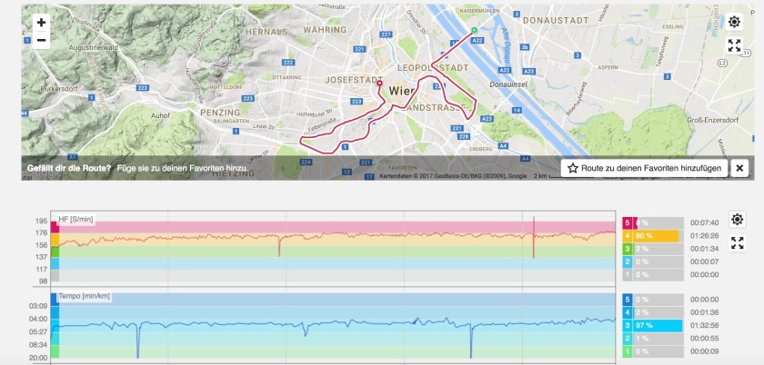 Meine Polar M400 liefert alle Laufdaten zum gelaufenen Vienna City Marathon 2017